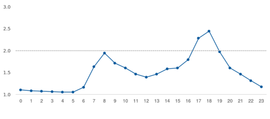 北京交管部门发布3月10日出行提示(终)480 北京交管部门发布3月10日出行提示(终)480