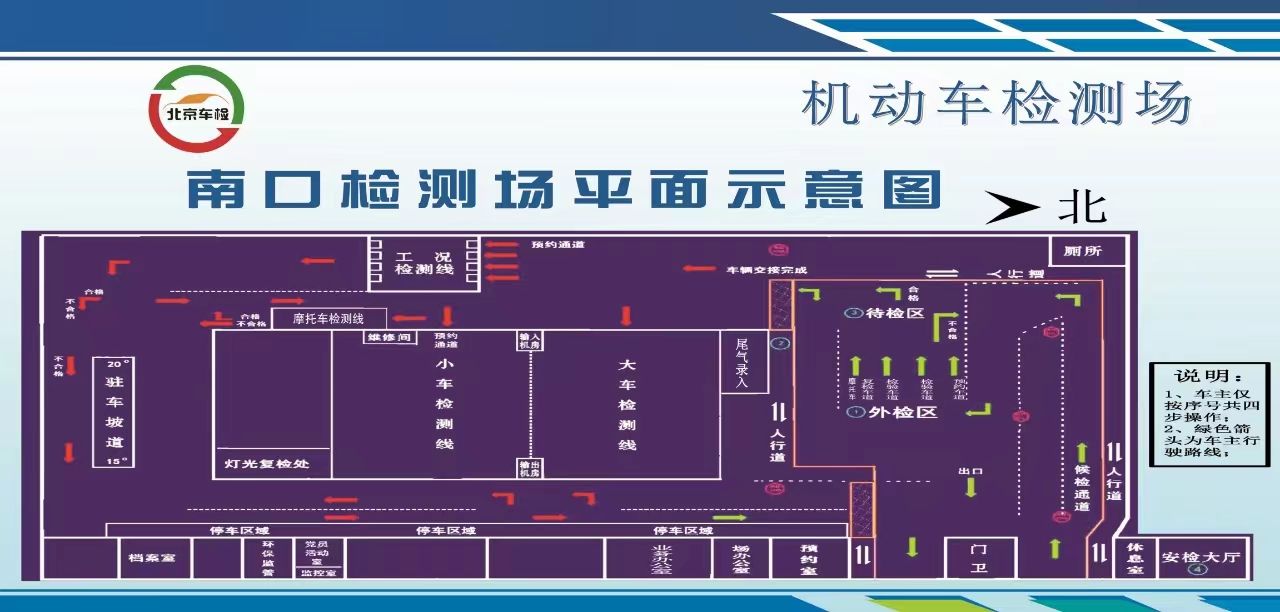 平面流程图