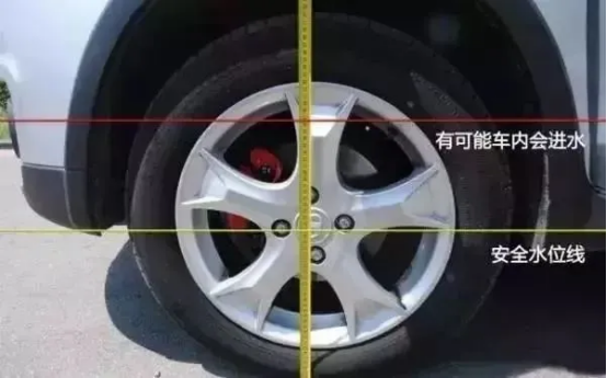 安驾无忧丨雨天行车要牢记557