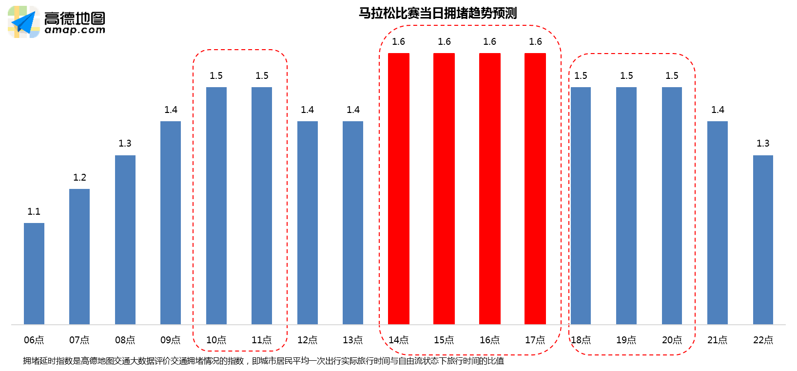 b2
