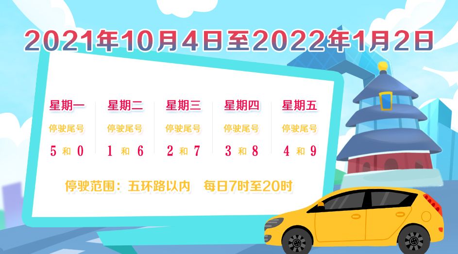 尾号限行