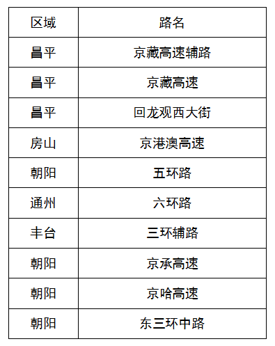 表格