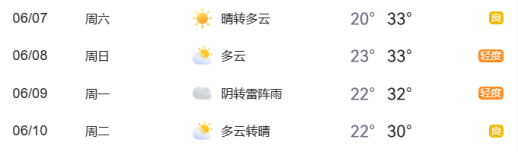 下周交通预测预报（0607-0613）2503